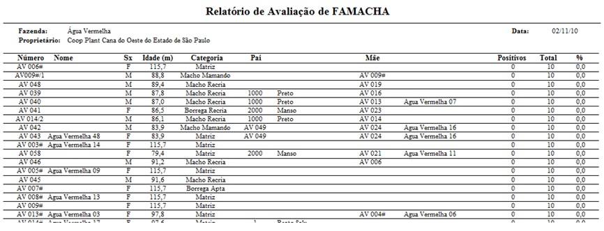 ovelhas resistentes e resilientes à verminose - método famacha